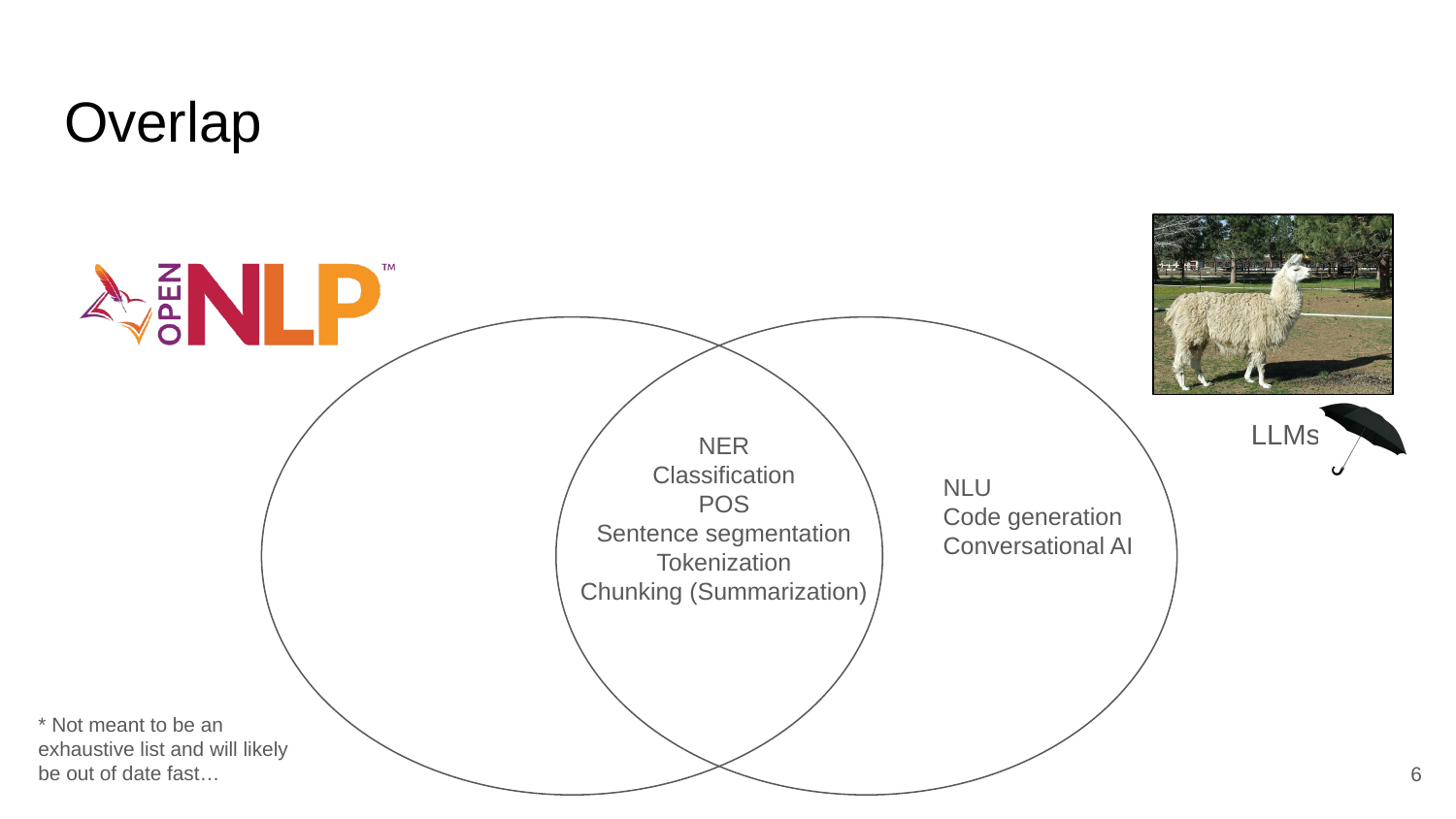 Venn diagram showing the overlap between Apache OpenNLP and LLM capabilities. Shared tasks include NER, classification, POS, sentence segmentation, tokenization, and chunking, while LLMs add NLU, code generation, and conversational AI.