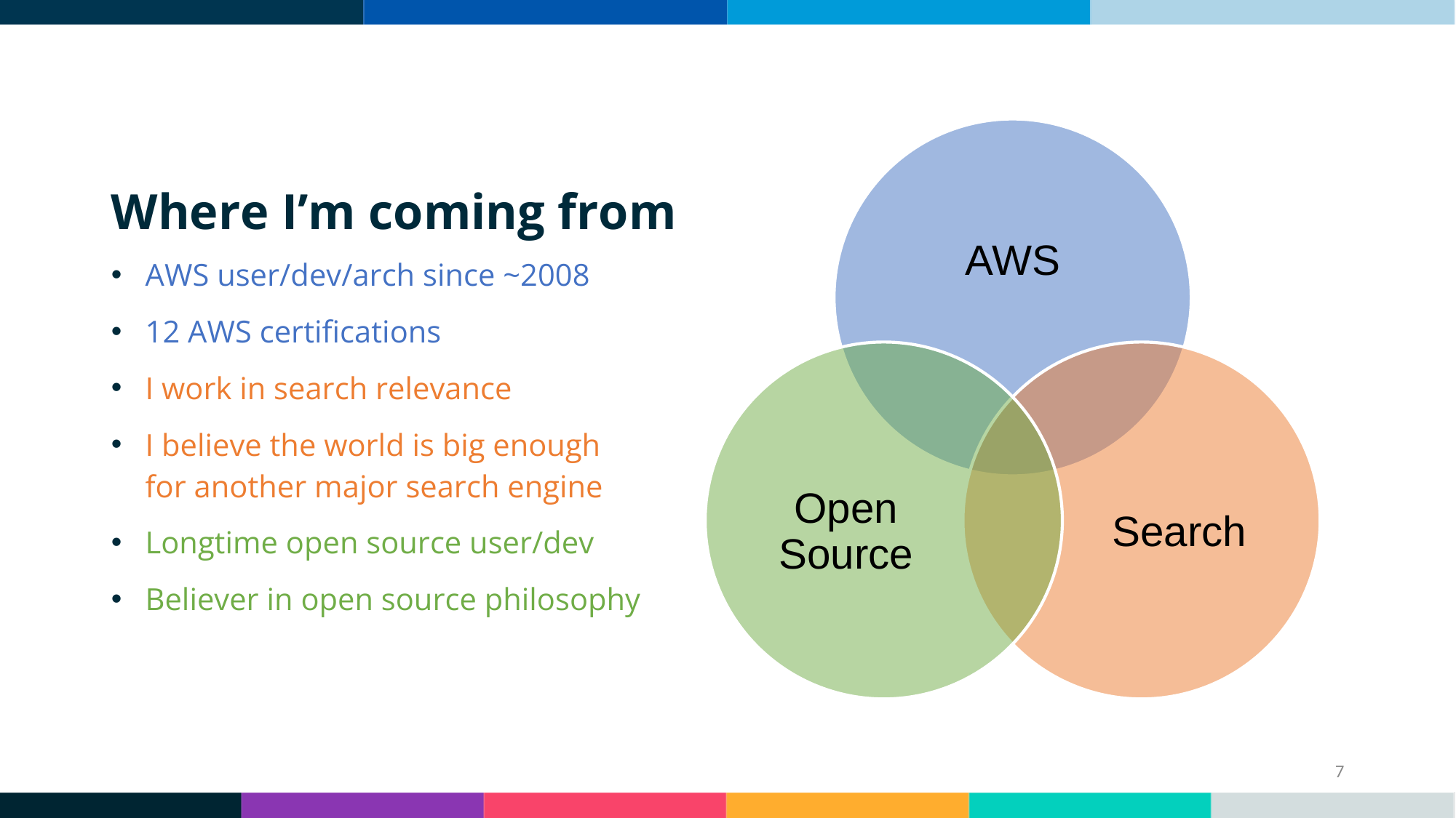 Venn diagram of three overlapping circles labeled AWS, Search, and Open Source, representing the perspective this talk is drawn from.