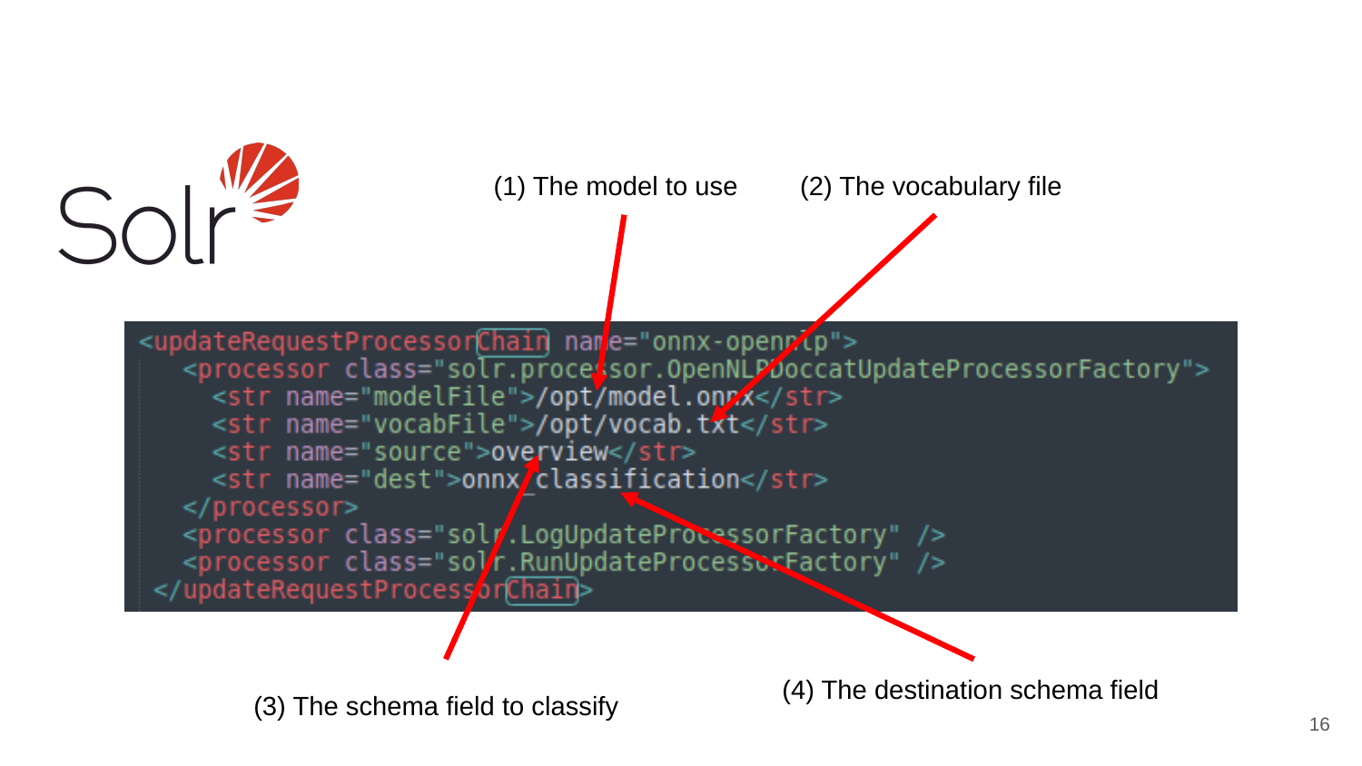 Solr updateRequestProcessorChain configuration for OpenNLP document classification, with callouts pointing to the model file, the vocabulary file, the source field, and the destination field.